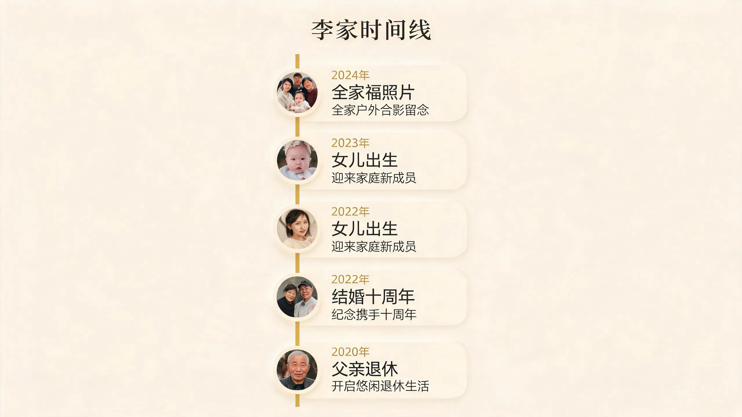 时间线界面